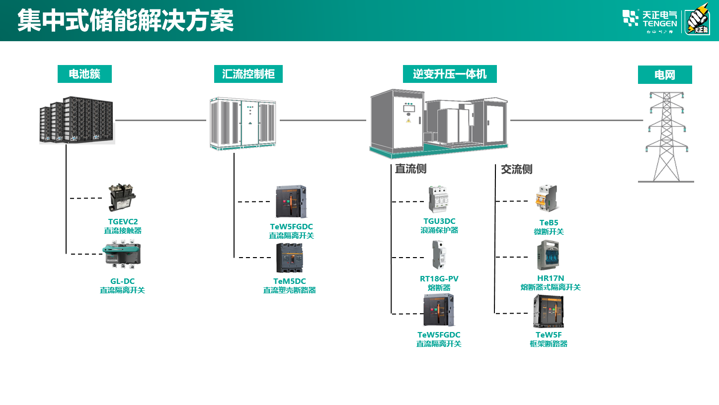 集中式储能.png
